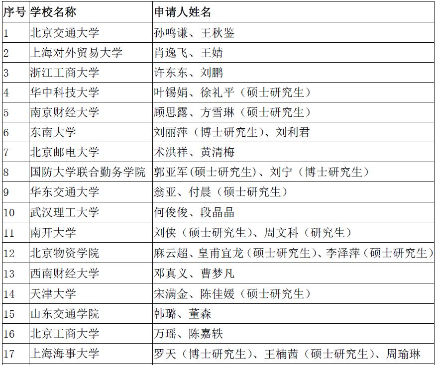 一、获宝供物流奖学金名单